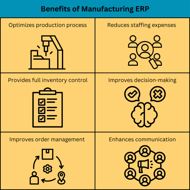 manufacturing ERP