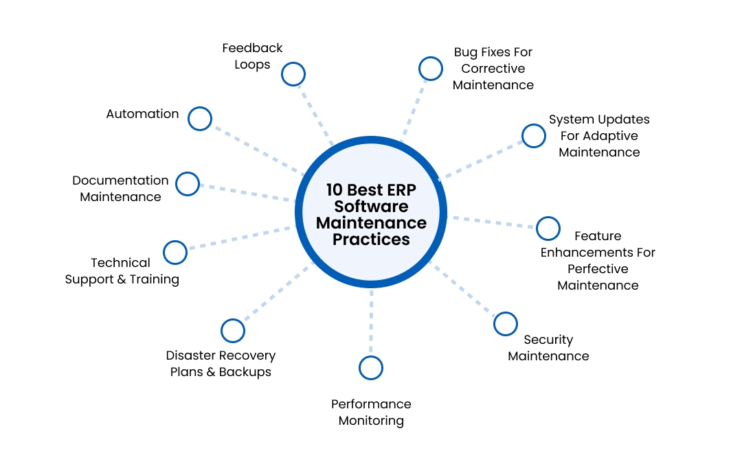 10 ERP Maintenance Hacks To Prevent A System Crash 10 ERP Maintenance Hacks To Prevent A System Crash