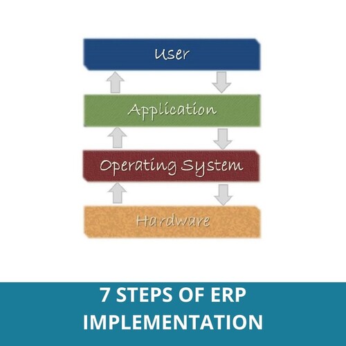 7 Phases of Effective ERP Implementation