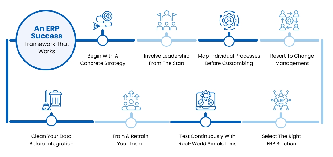 8 Reasons For ERP Failure & Easy Strategies To Avoid Them 8 Reasons For ERP Failure & Easy Strategies To Avoid Them
