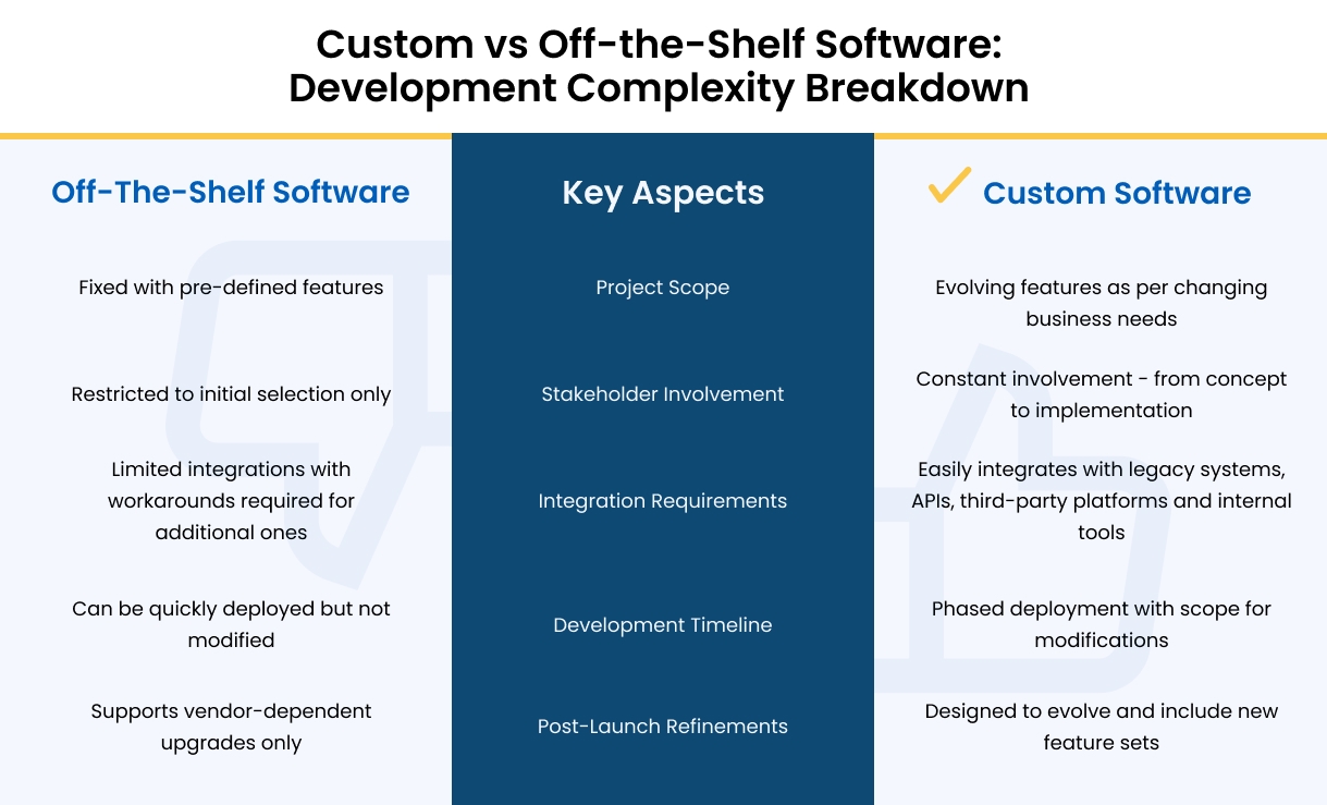 A 10-Minute Guide To Choosing A Custom Software Development Methodology