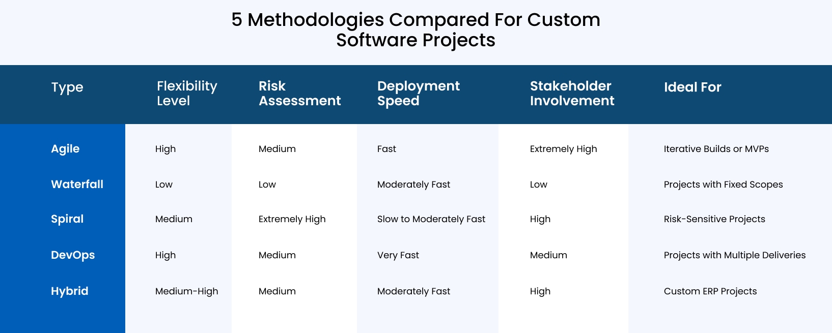 A 10-Minute Guide To Choosing A Custom Software Development Methodology