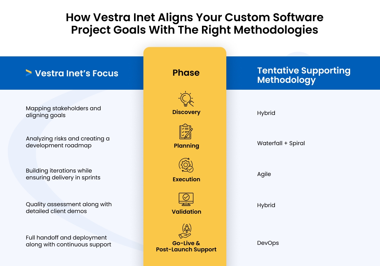 A 10-Minute Guide To Choosing A Custom Software Development Methodology