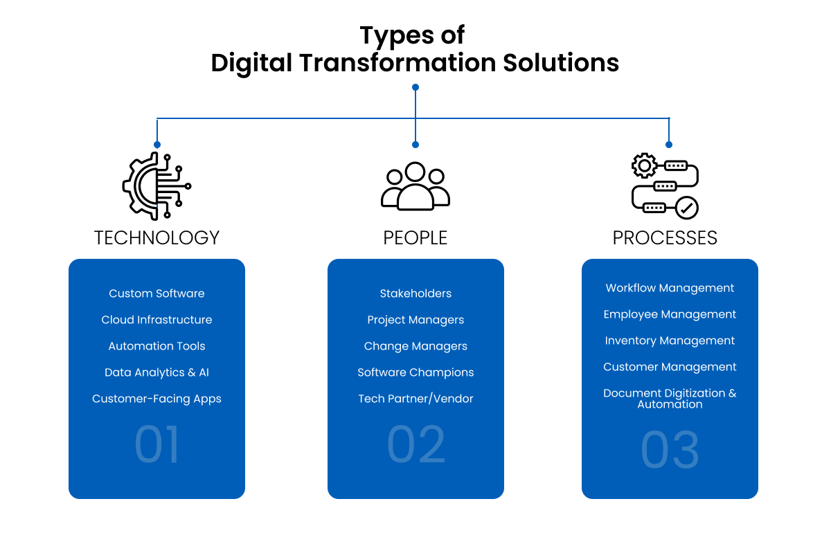 How to Develop a Custom Digital Transformation Strategy that Sticks How to Develop a Custom Digital Transformation Strategy that Sticks