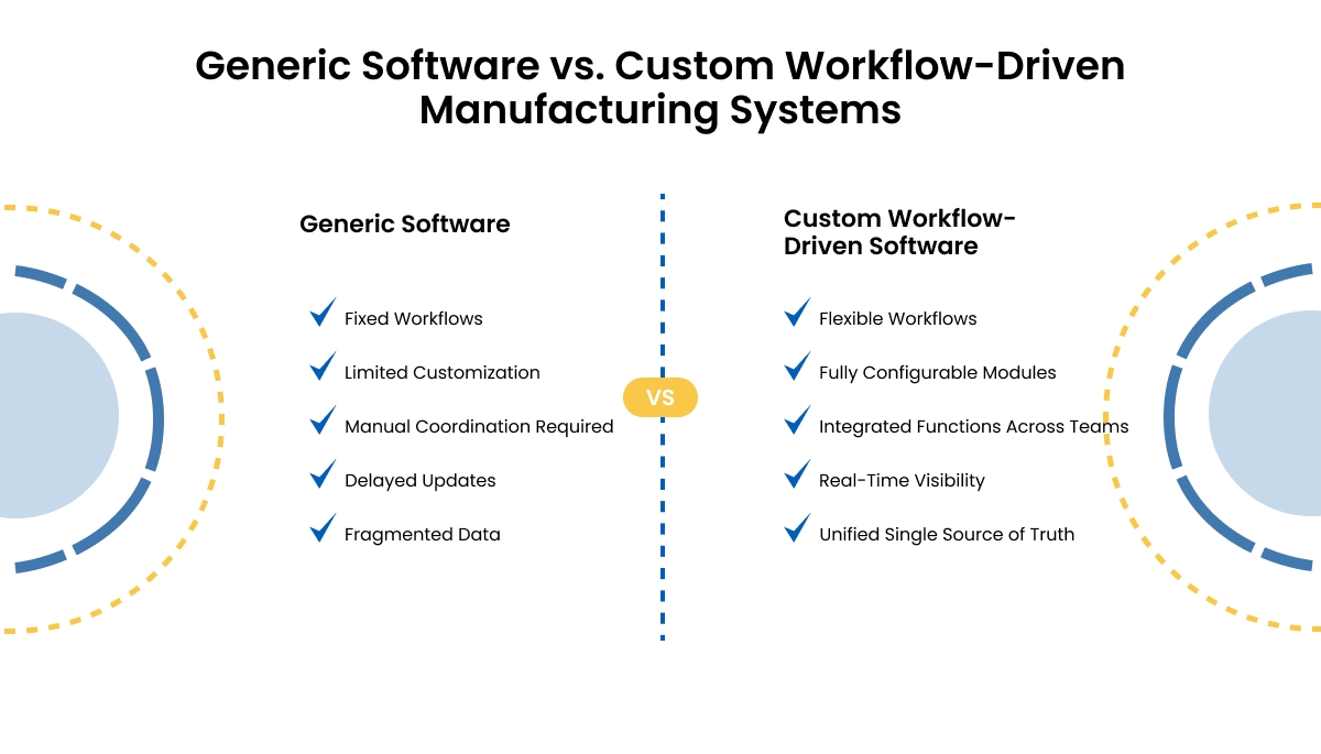 Custom Manufacturing Workflow Software: When & Why It Matters 