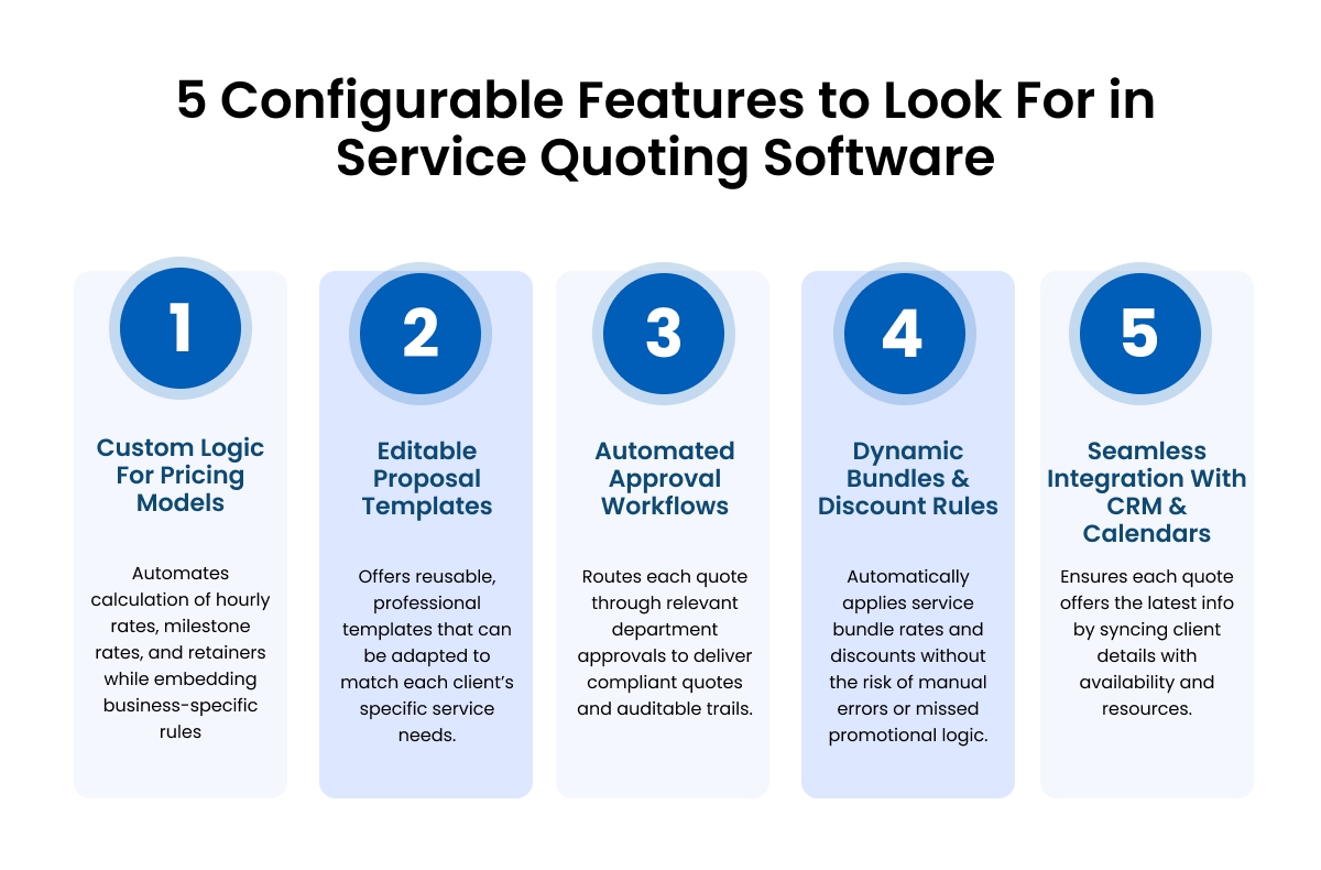 B2B Service Quoting Software Must-Have Features Infographic