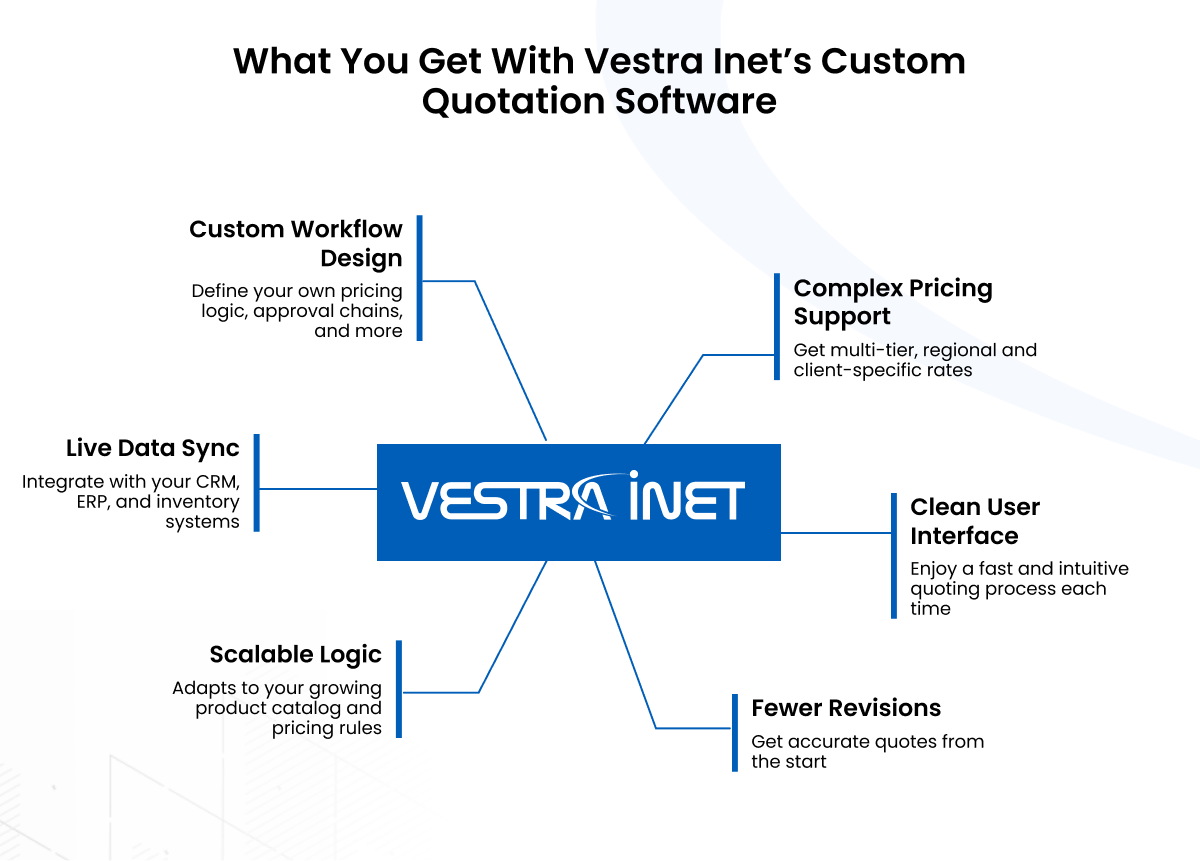 Custom Quoting Software: Close More Deals With Fewer Mistakes Custom Quoting Software: Close More Deals With Fewer Mistakes