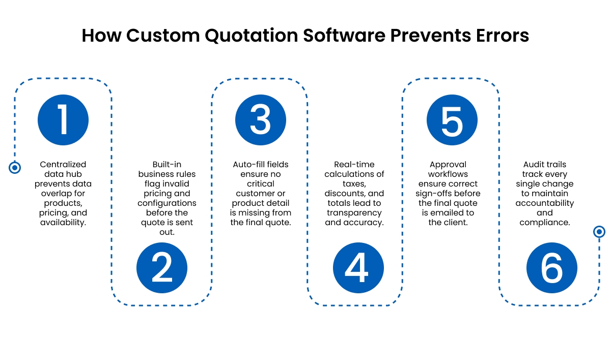Custom Quoting Software: Close More Deals With Fewer Mistakes Custom Quoting Software: Close More Deals With Fewer Mistakes