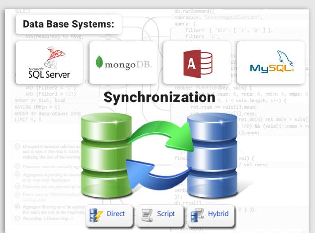 database synchronization