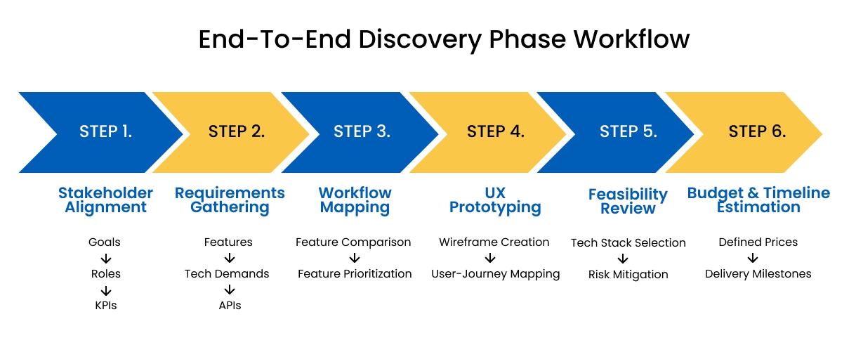 Discovery Phase: Your Key To Fast & Affordable Custom Software Discovery Phase: Your Key To Fast & Affordable Custom Software