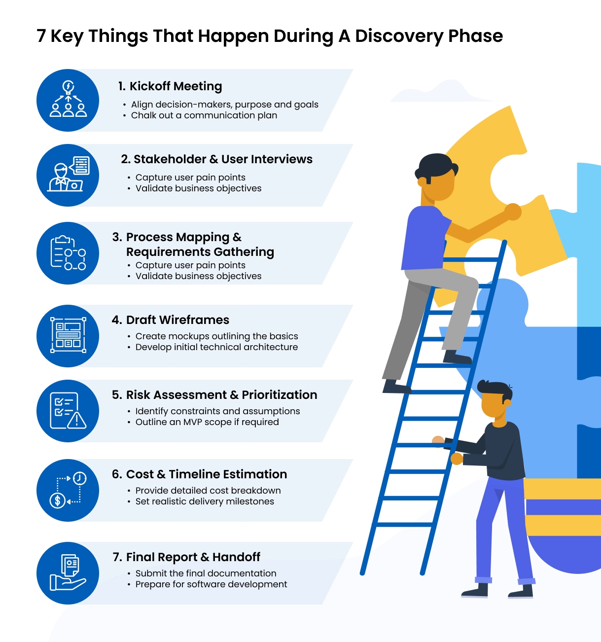 Discovery Phase: Your Key To Fast & Affordable Custom Software Discovery Phase: Your Key To Fast & Affordable Custom Software