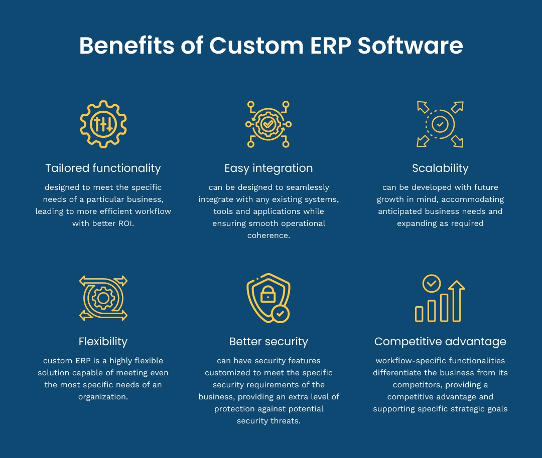 Infographic: Custom Software vs. Pre-Packaged Solutions—A Side-by-Side Comparison