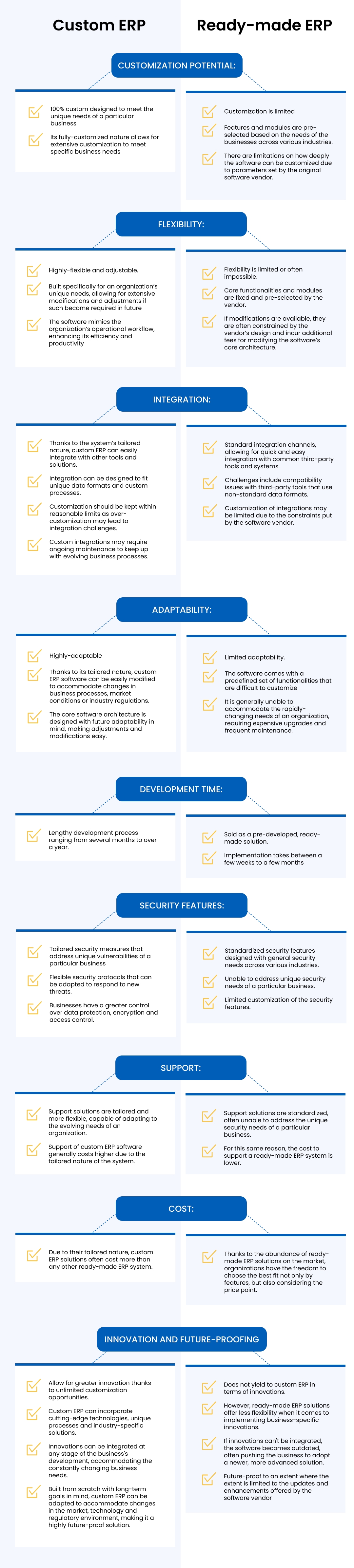 Infographic: Custom Software vs. Pre-Packaged Solutions—A Side-by-Side Comparison