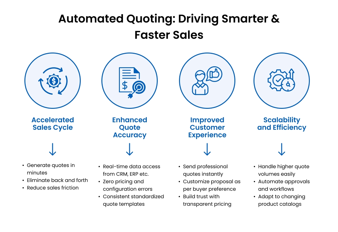 Multiply Your Sales With The Power Of Automated Quoting Multiply Your Sales With The Power Of Automated Quoting