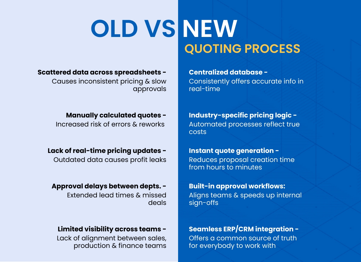 The Rise Of B2B Industry-Specific Quote Systems