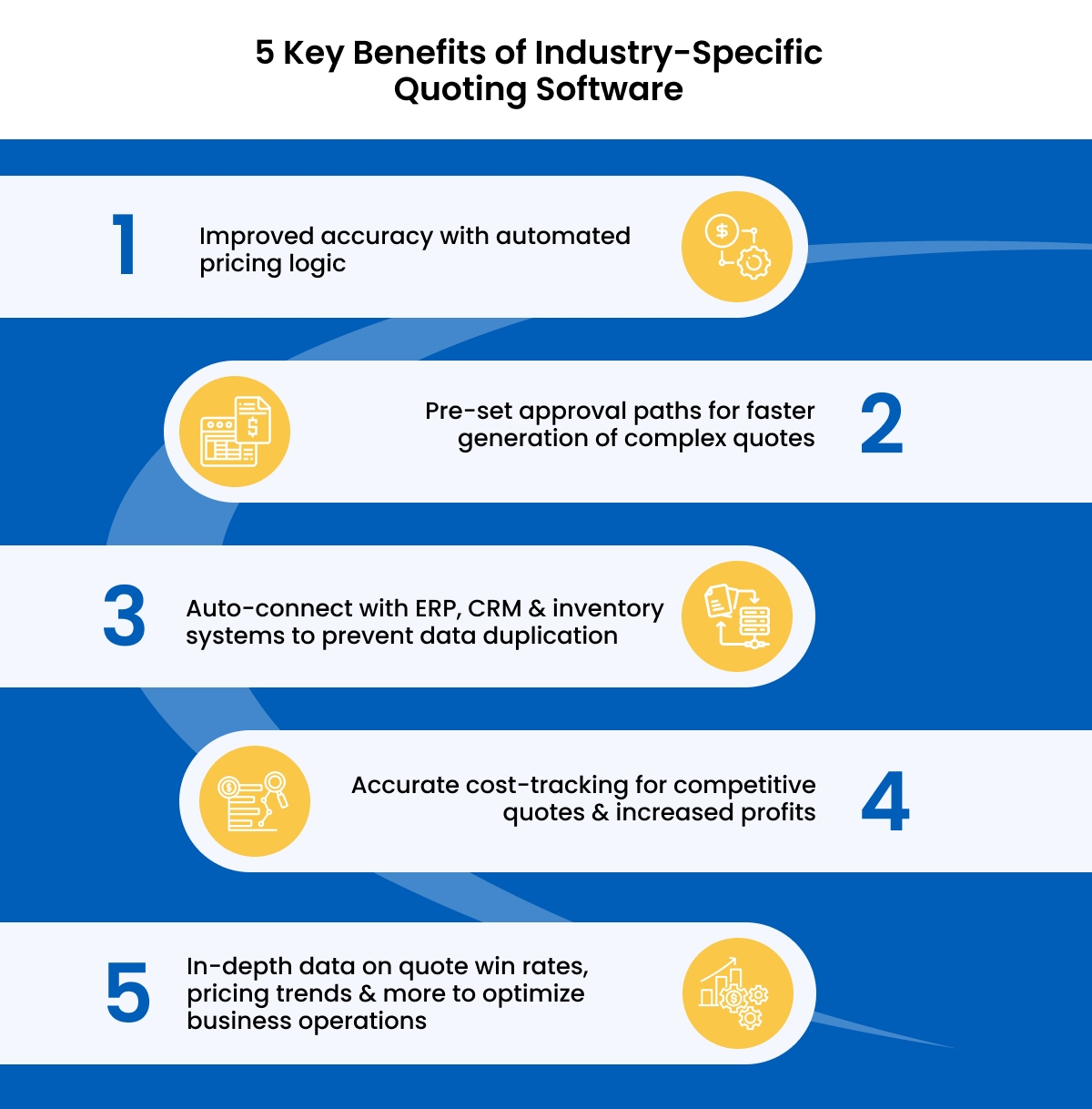 The Rise Of B2B Industry-Specific Quote Systems