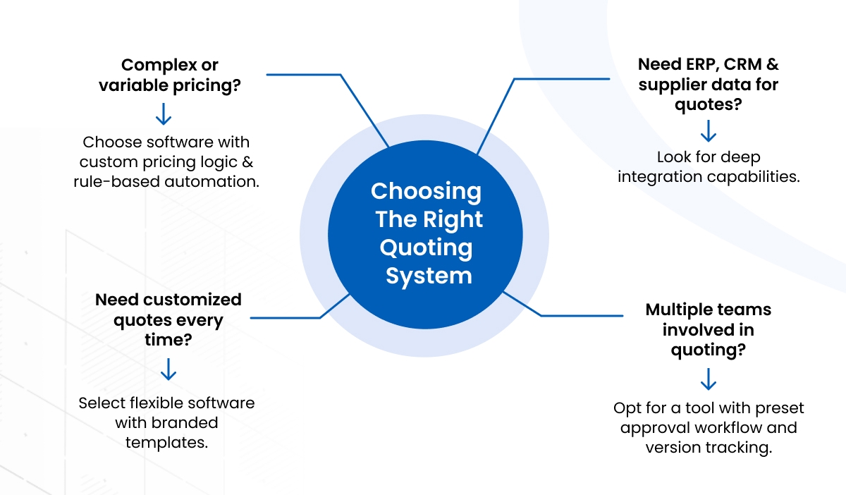 The Rise Of B2B Industry-Specific Quote Systems