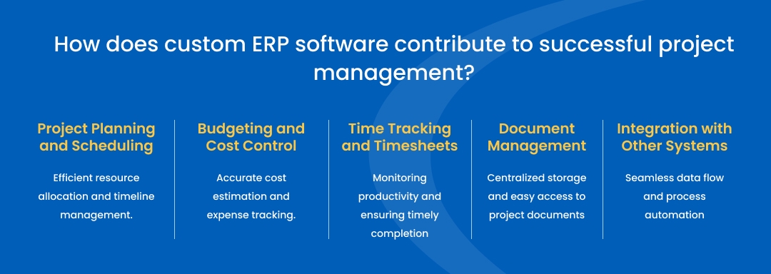 Role of Custom ERP Solutions in Project Management