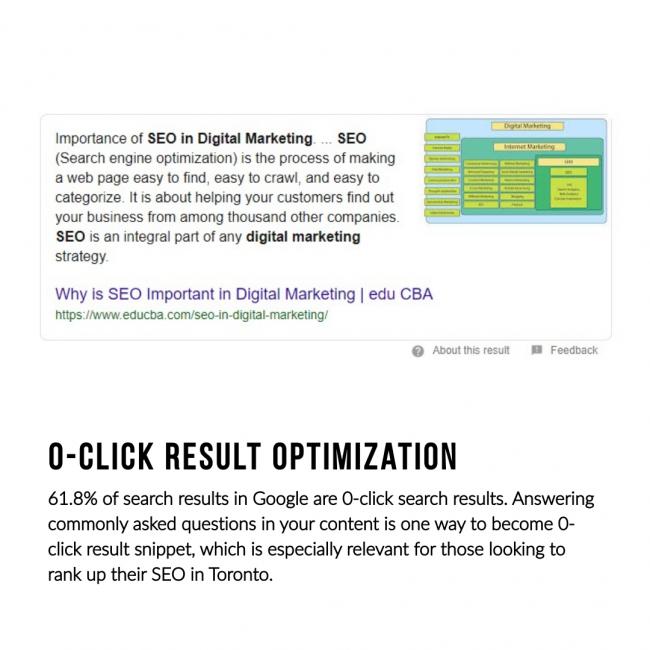 SEO in Toronto