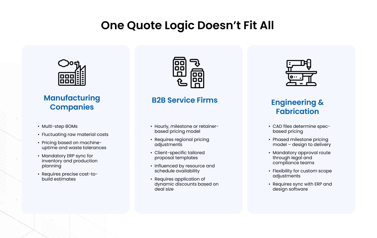 The Power Of Industry-Specific Quote Systems: A Breakdown By Use Case