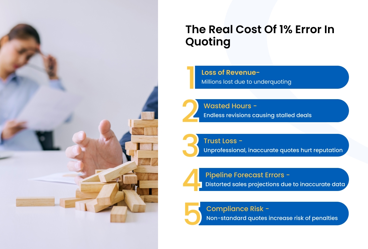 Real Cost Of Quoting Errors Infographic