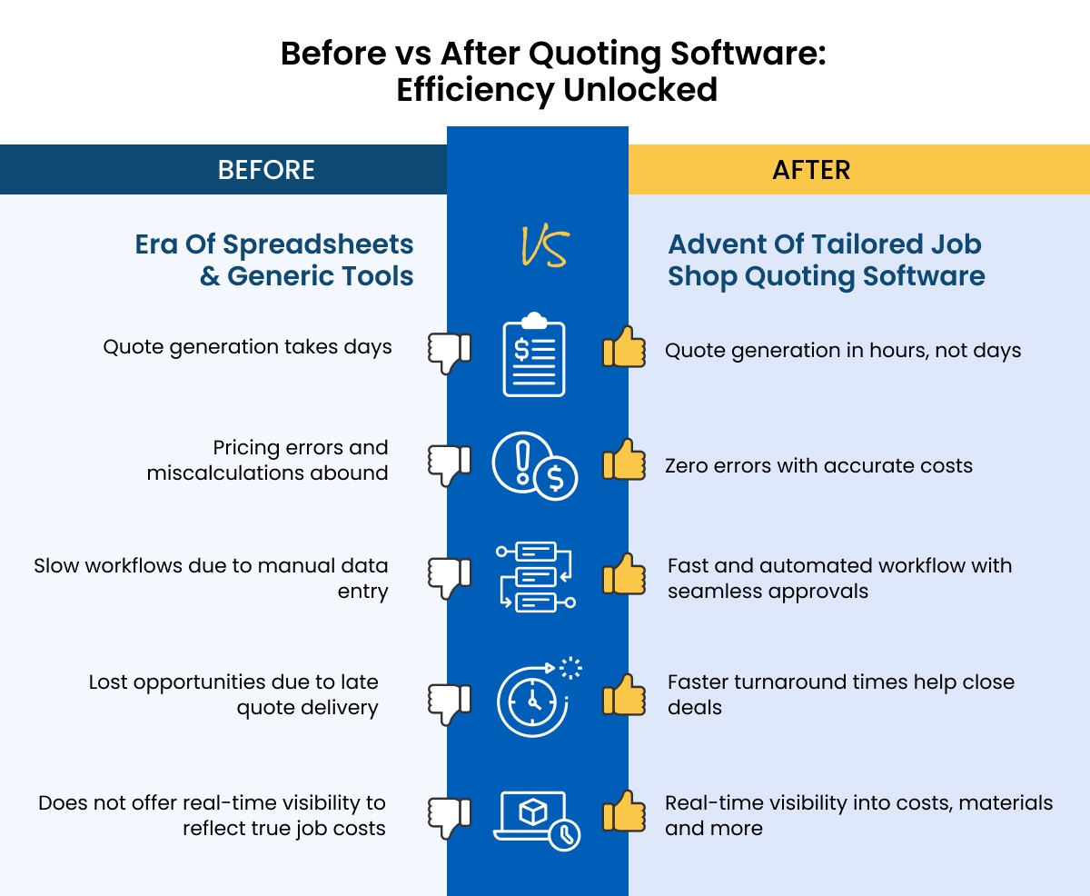 Why Job Shops Need Tailored Quote Systems To Stay Competitive Why Job Shops Need Tailored Quote Systems To Stay Competitive
