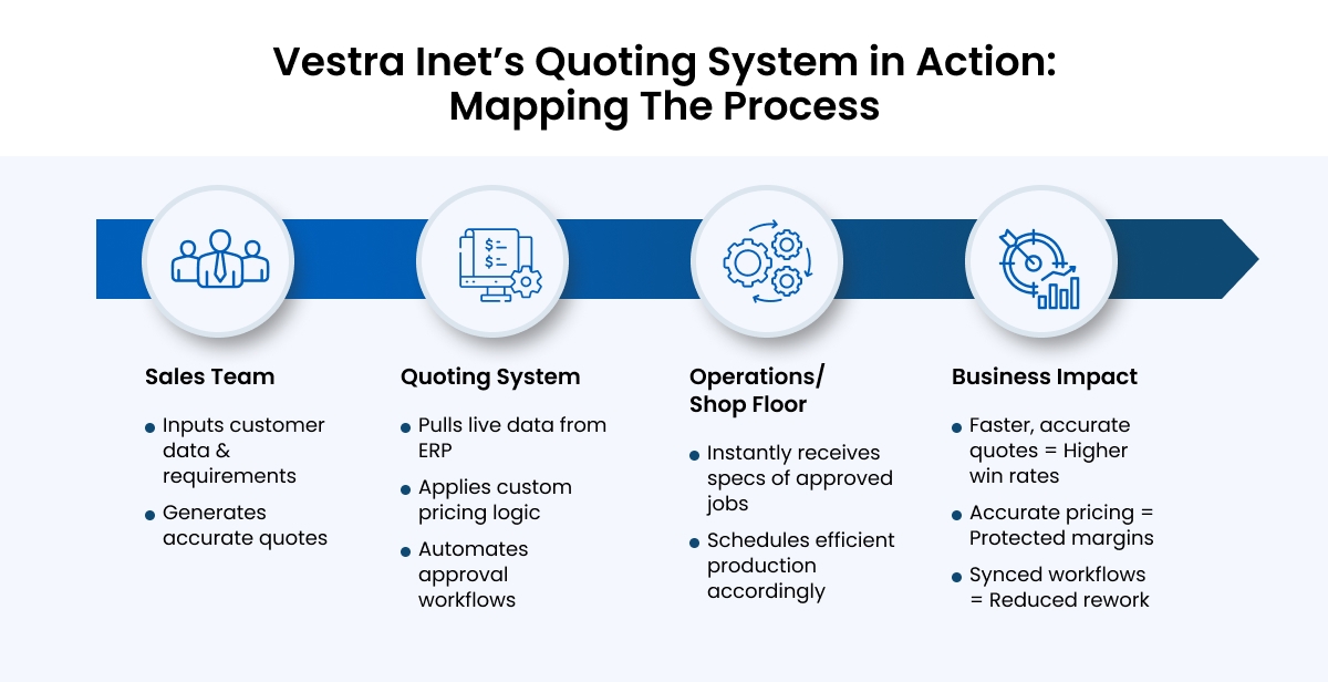 Why Job Shops Need Tailored Quote Systems To Stay Competitive Why Job Shops Need Tailored Quote Systems To Stay Competitive